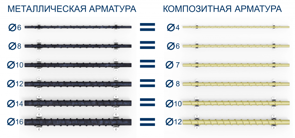 Арматура композитна 10 мм (50м) 