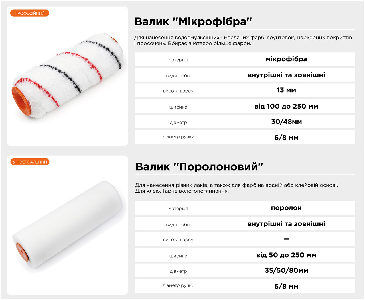 Валік поролоновий 250 (d8*80*250) POLAX