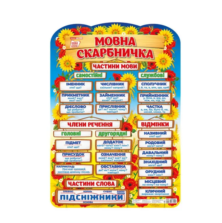 Плакат Скарбничка математична/мовна