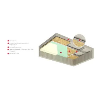 Вагонка ялинова проста 70*1300 мм (0,091 м²/шт)