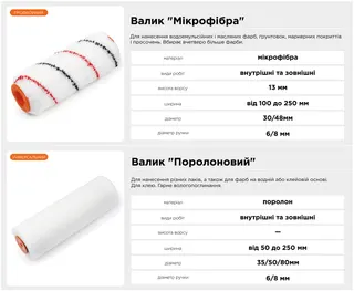 Валік поролоновий 250 (d8*80*250) POLAX