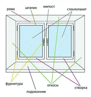 Штапік до м/п конструкцій