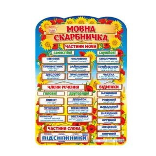 Плакат Скарбничка математична/мовна