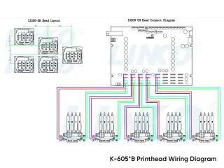 K.605B